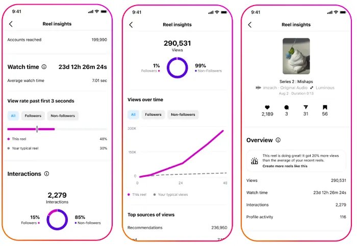Read more about the article Instagram Adds New Views Insights To Guide Creative Performance