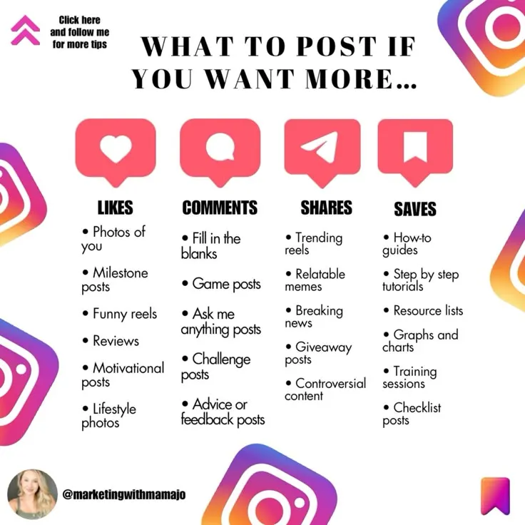 Read more about the article 22 Instagram Post Ideas for More Likes, Comments, Shares and Saves [Infographic]