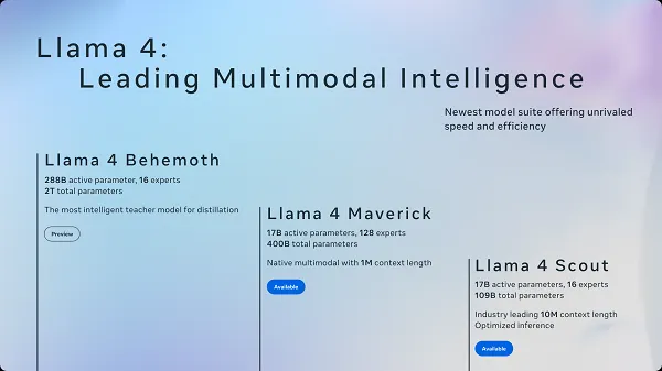 Read more about the article Meta Launches Llama 4 Models, Driving Improved AI Performance