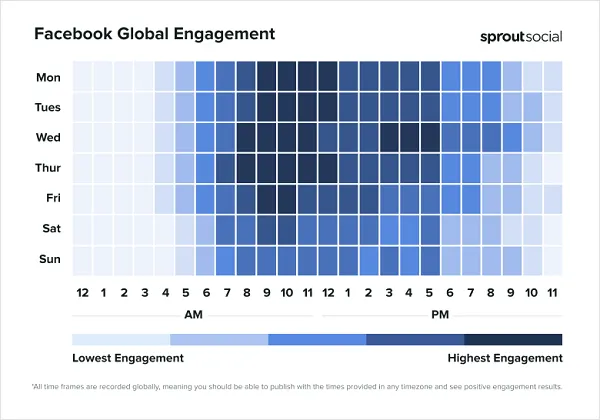Read more about the article The Best Time to Post in 2025, Based on 30K Brands and Creators